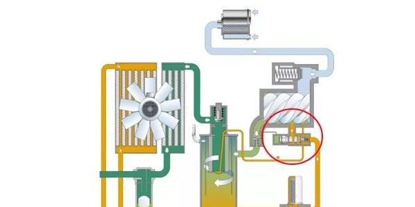 空壓機斷油閥工作原理及保養(yǎng)知多少！