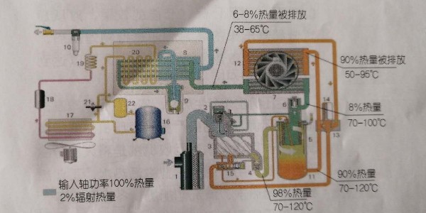 空壓機余熱回收設(shè)備，有必要安裝嗎？
