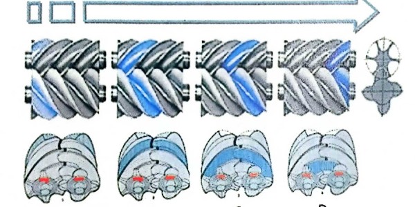 螺桿空壓機(jī)主機(jī)工作原理！