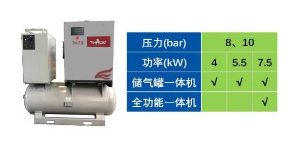 重磅！博萊特空壓機(jī)TH系列4-7.5kW新品來襲...